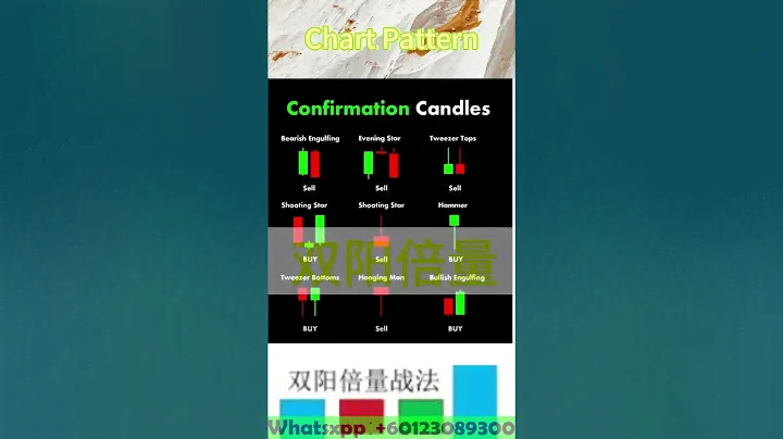 Confirmation Candles#技术分析 #投資  #技术分析 #stockmarkettrend #双阳倍量 #trading #stockmarket #crypto #trending